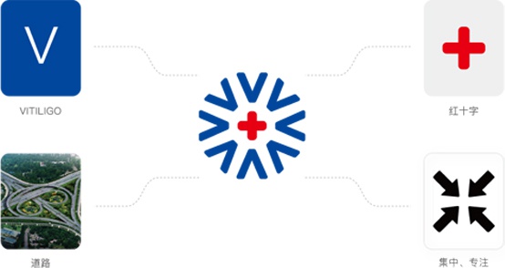北京中科白癜风医院logo设计理念